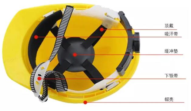 昆明安全帽，安全買冷知識你知道嗎？